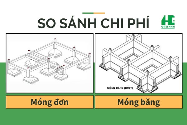So sánh chi phí móng đơn và móng băng chi tiết nhất