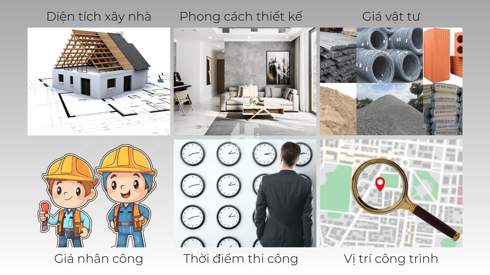 Các yếu tố ảnh hưởng tới chi phí xây nhà năm 2029