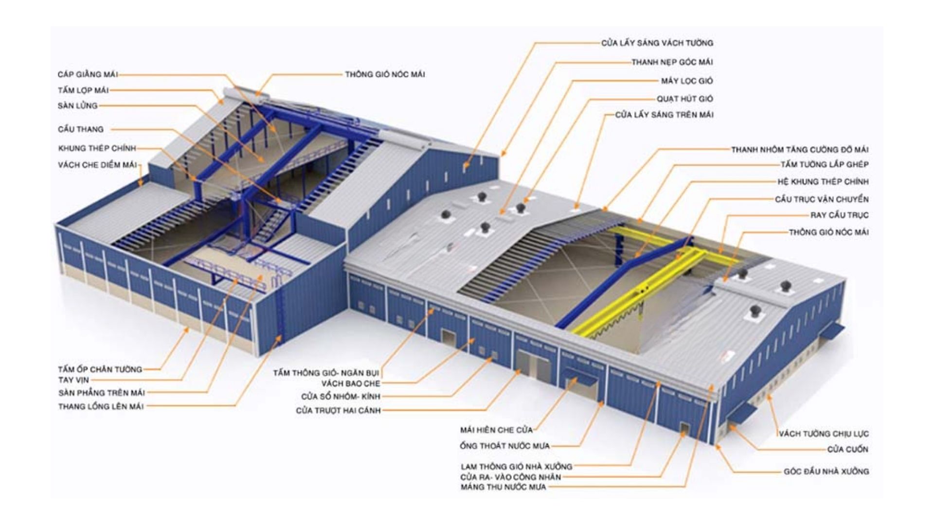 Bản vẽ thiết kế nhà xưởng 1000m2