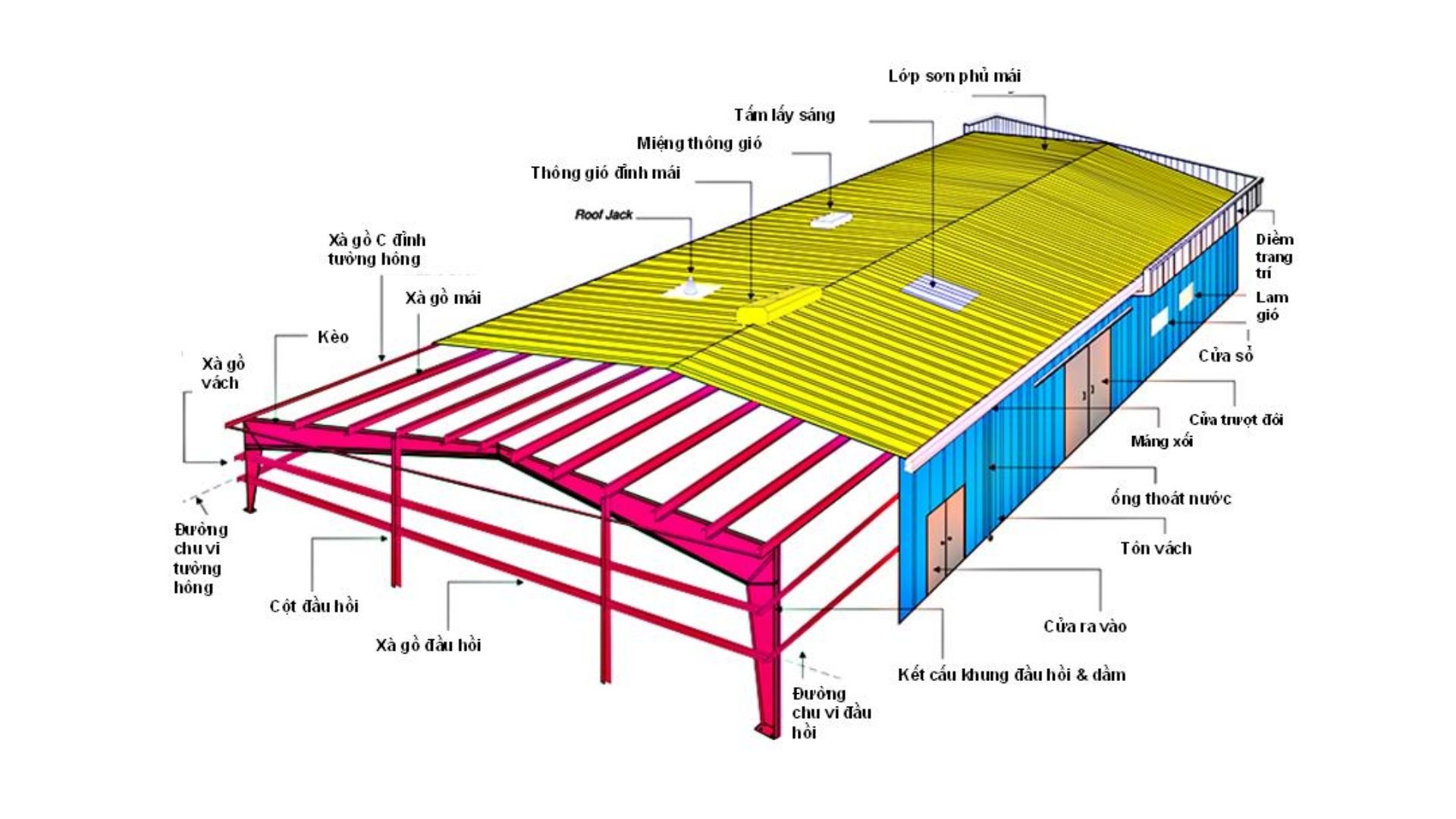 Xây nhà xưởng 1000m2 mấy tầng