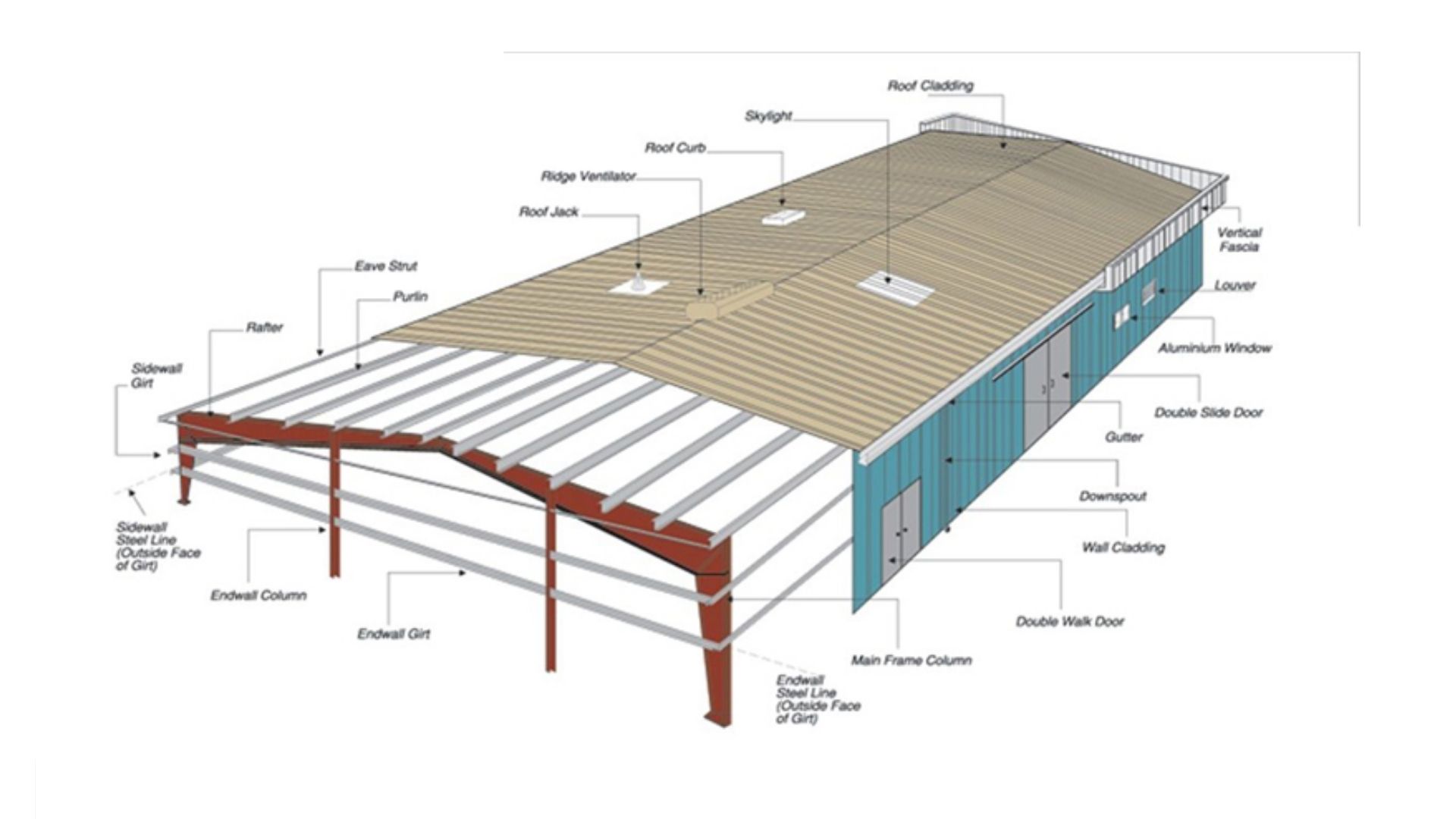Bản vẽ thiết kế nhà xưởng 500m2