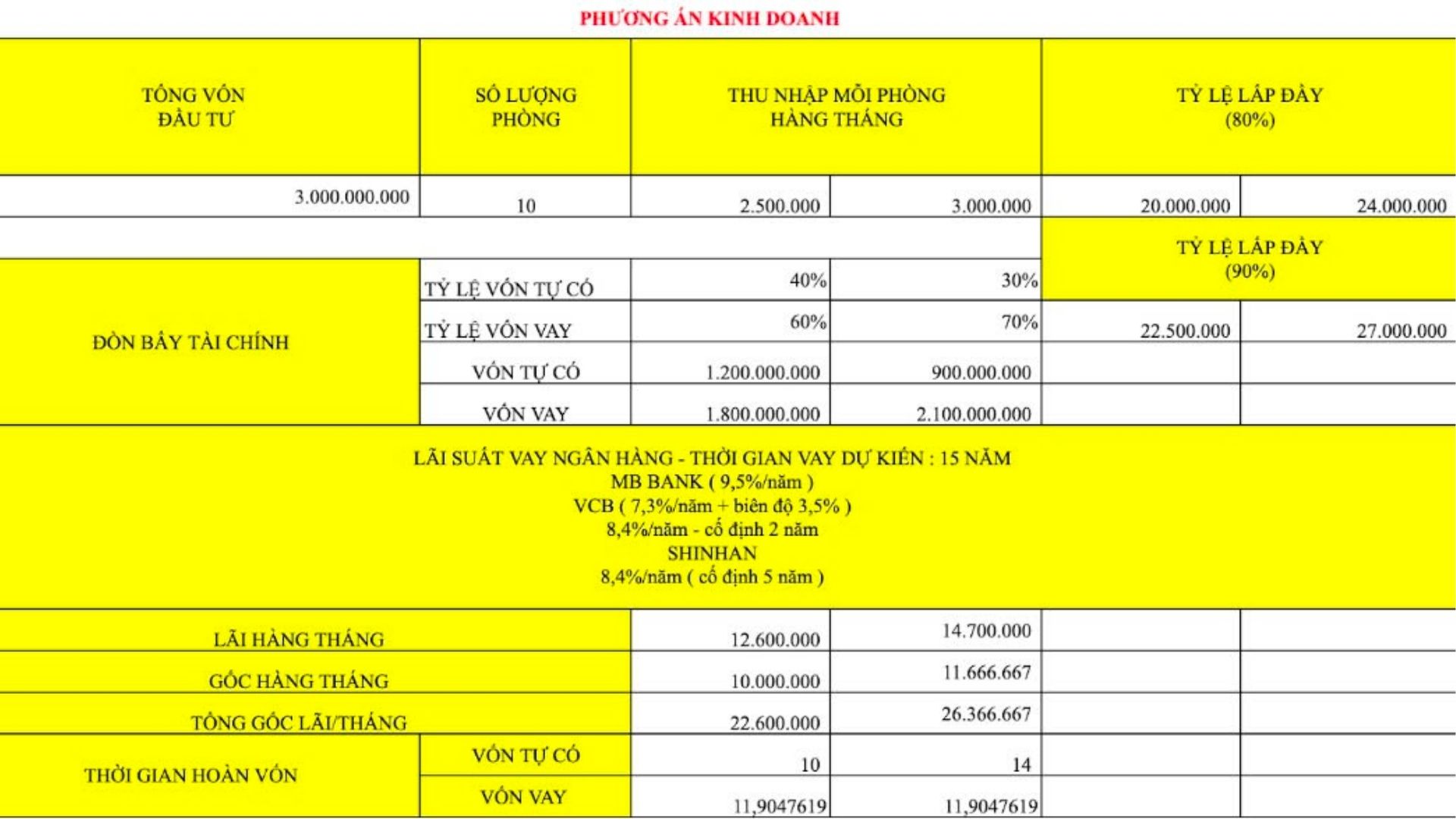 Tính toán phương án kinh doanh nhà nghỉ 10 phòng