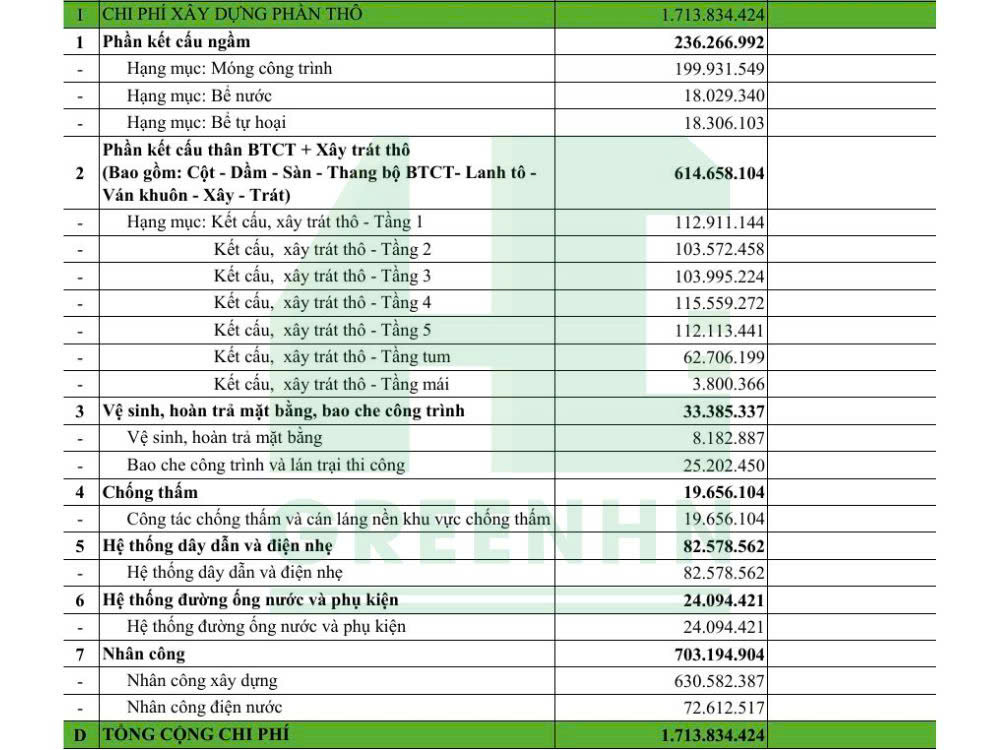 Bảng dự toán chi phí thi công phần thô nhà phố 5 tầng 1 tum 300m2