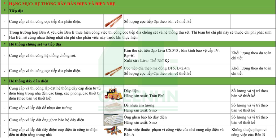 danh-muc-dien-nuoc-nha-anh-hien-ha-tinh-1
