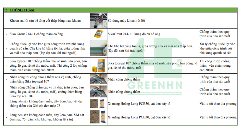 Hoàn thiện nhà xây thô - Phần chống thấm