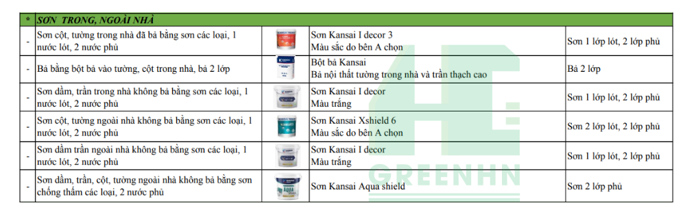 Hoàn thiện nhà xây thô - Phần sơn