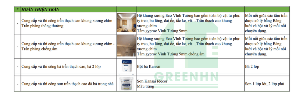 Hoàn thiện nhà xây thô - Phần trần