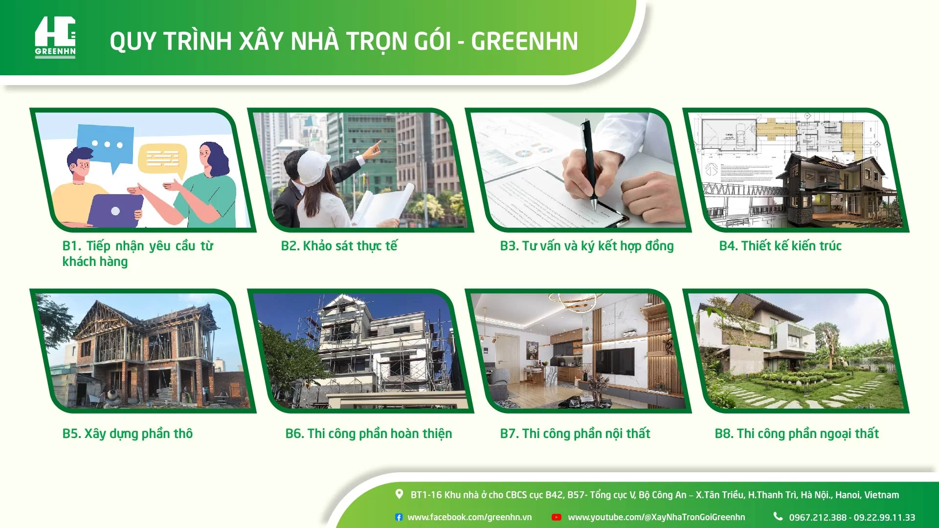 Quy trình xây nhà trọn gói