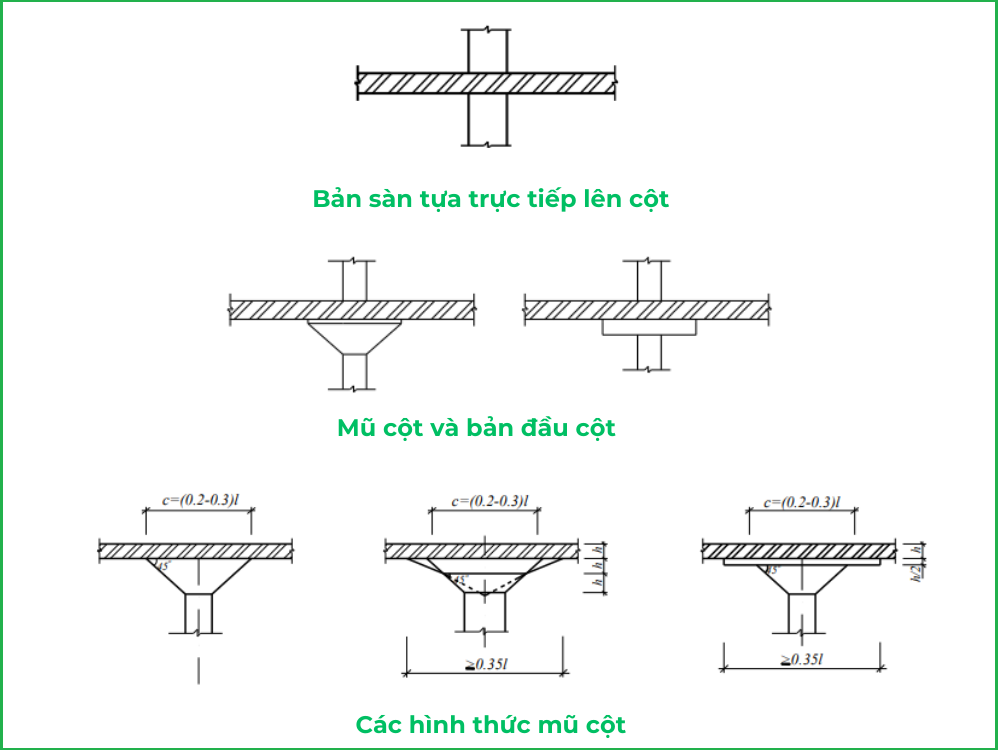 Mũ cột sàn nấm