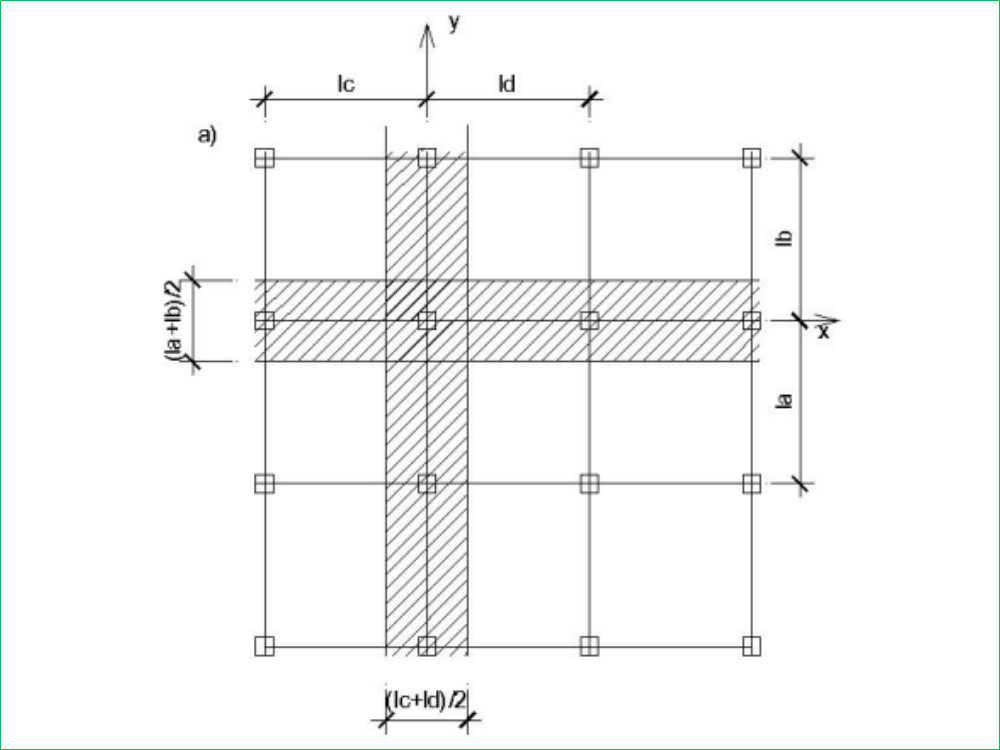 Xác định bề rộng của dầm khung tương đương