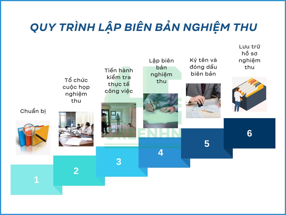 Quy trình lập biên bản nghiệm thu công việc