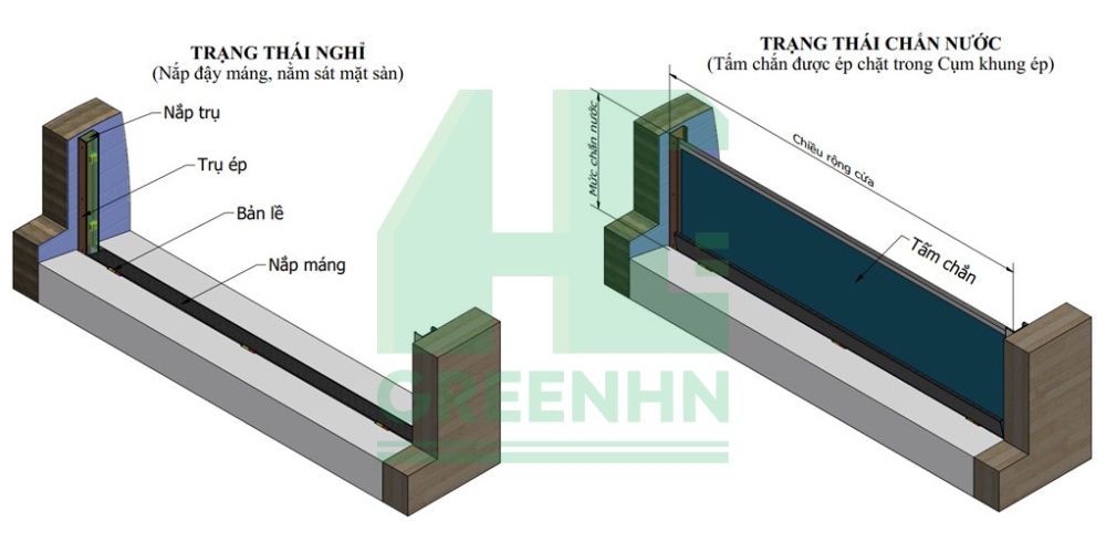 Cấu tạo cửa chống ngập tầng hầm