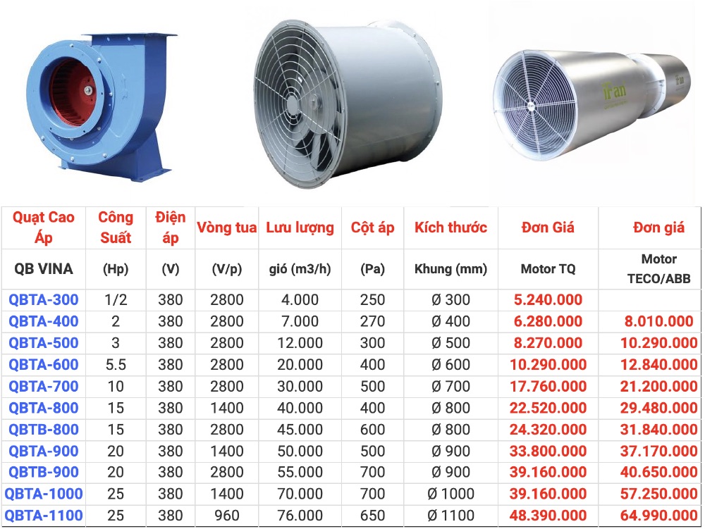 Việc báo giá chi phí lắp đặt quạt thông gió tầng hầm