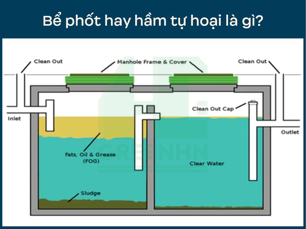 Bể phốt hay hầm tự hoại là gì