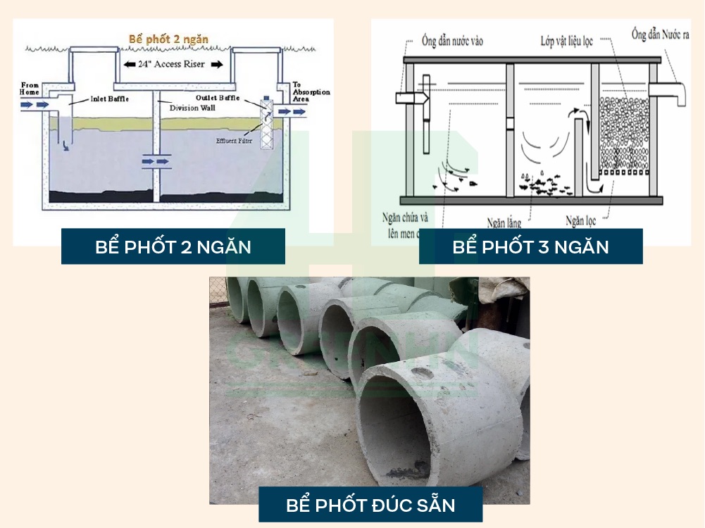 Các loại bể phốt thường dùng cho tầng hầm