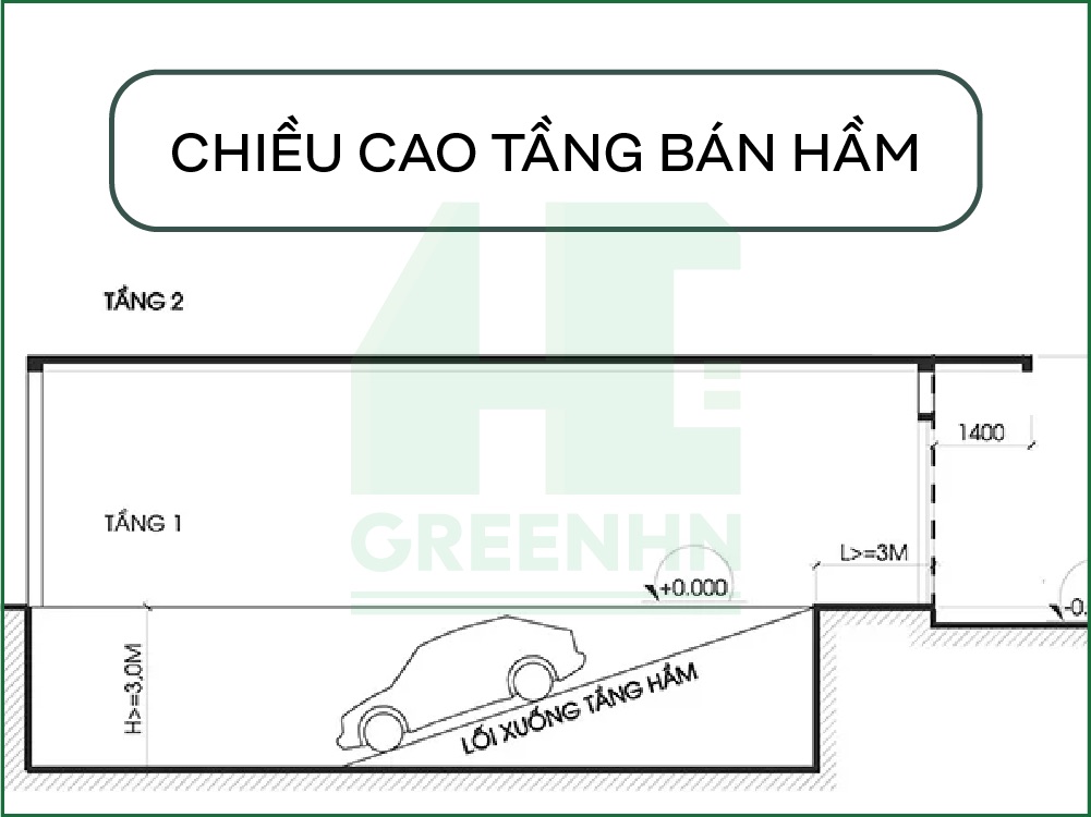 Chiều cao bán hầm cũng tương tự như chiều cao tầng hầm, tối thiểu 2,2m