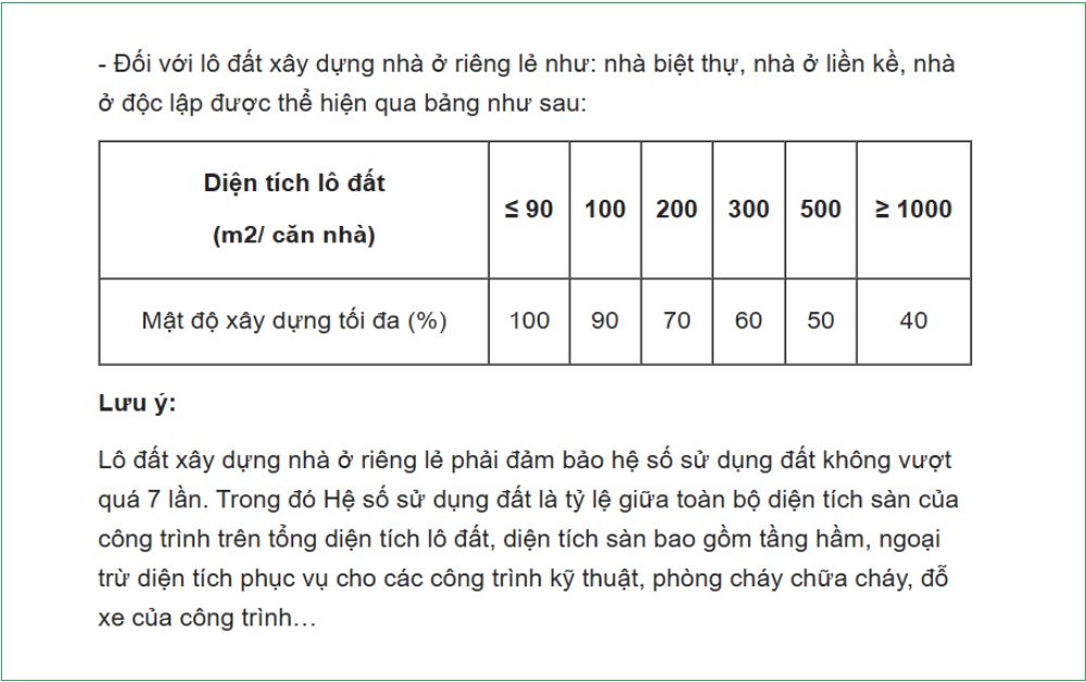 Mật độ xây dựng và hệ số sử dụng đất