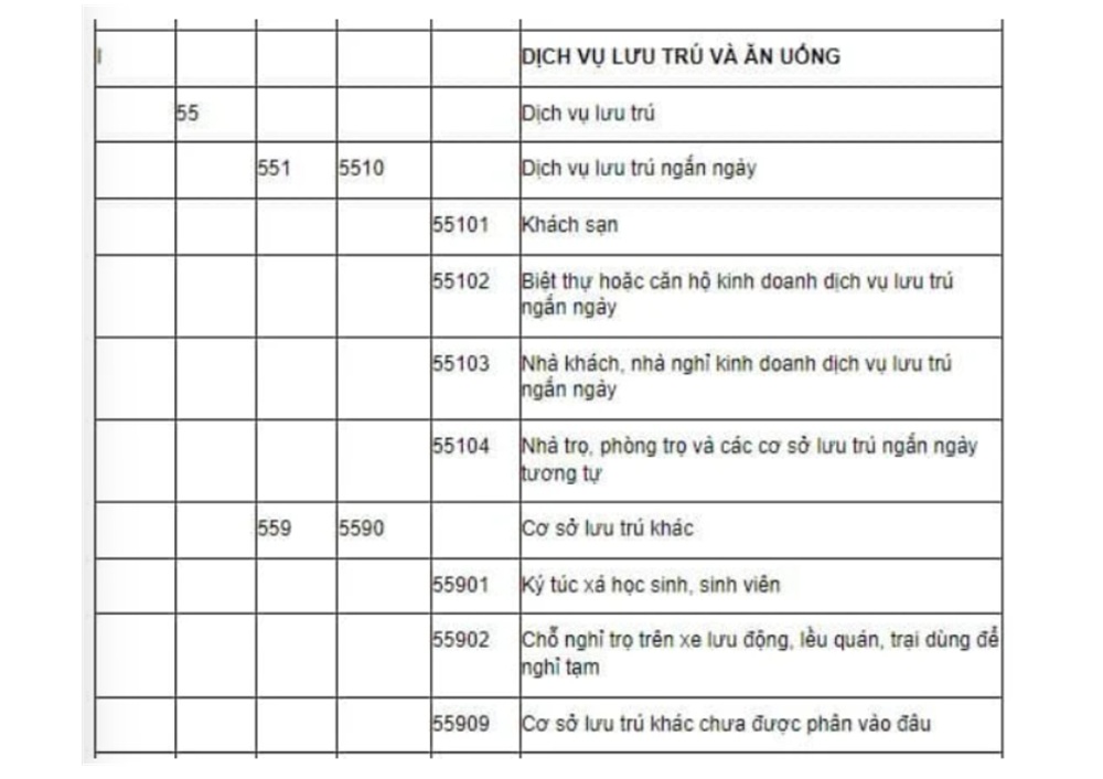 Mã ngành 5510 dịch vụ lưu trú ngắn ngày