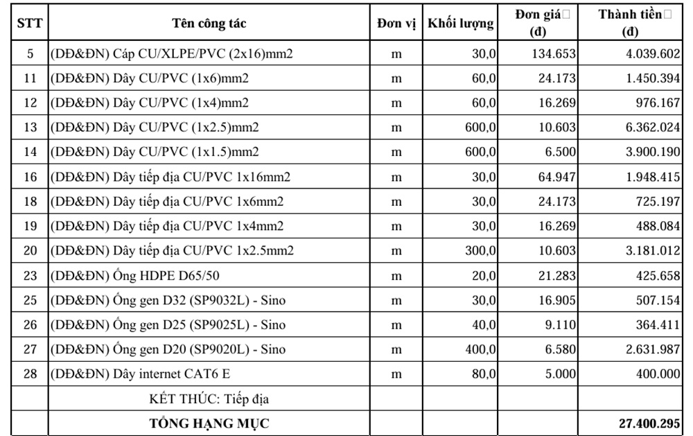 Bảng dự toán xây dựng mẫu phần điện