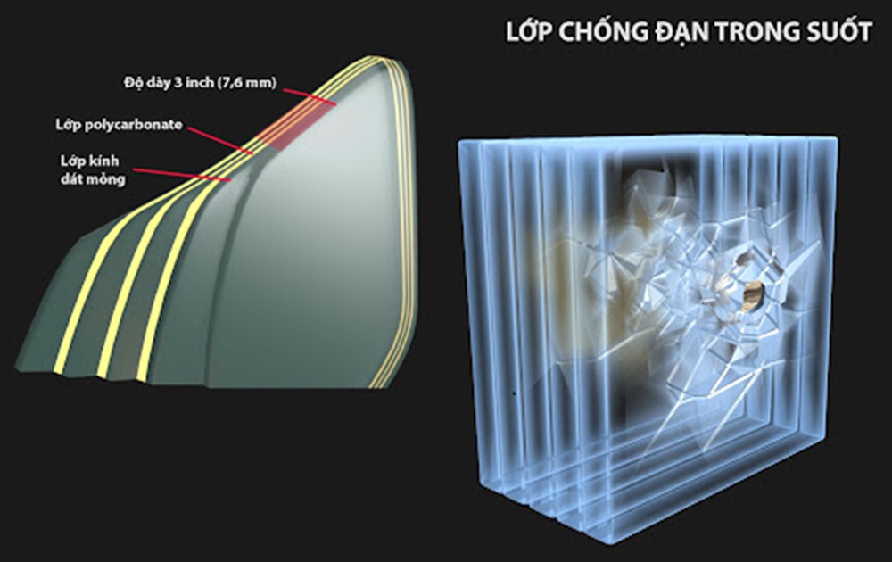 Cấu tạo kính chống đạn