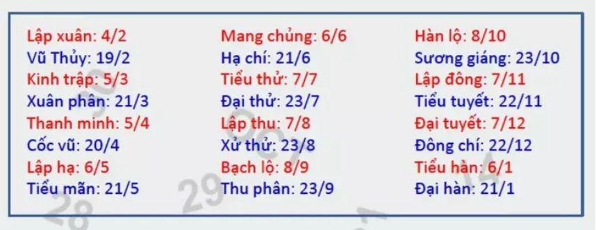 Các tiết khí trong năm tính theo Dương lịch