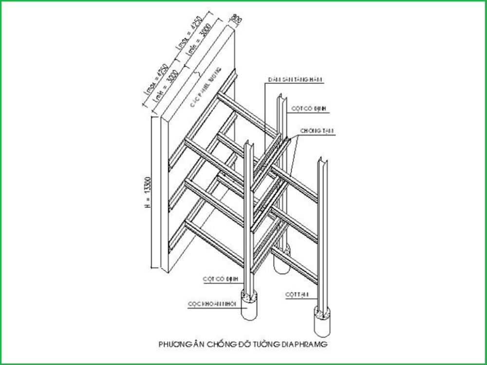 Tính toán tường vây tầng hầm 7