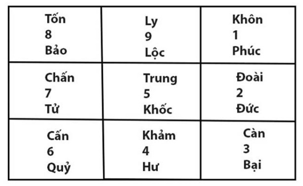 Bảng tính trạch tuổi làm nhà